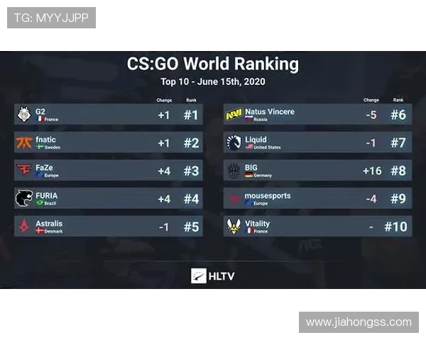 《全球电竞赛季激战正酣 多项顶级赛事成绩刷新历史纪录》