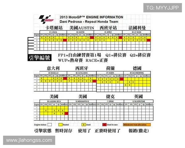 聚焦MotoGP赛场动态深度解析冠军争夺战最新风云趋势走向